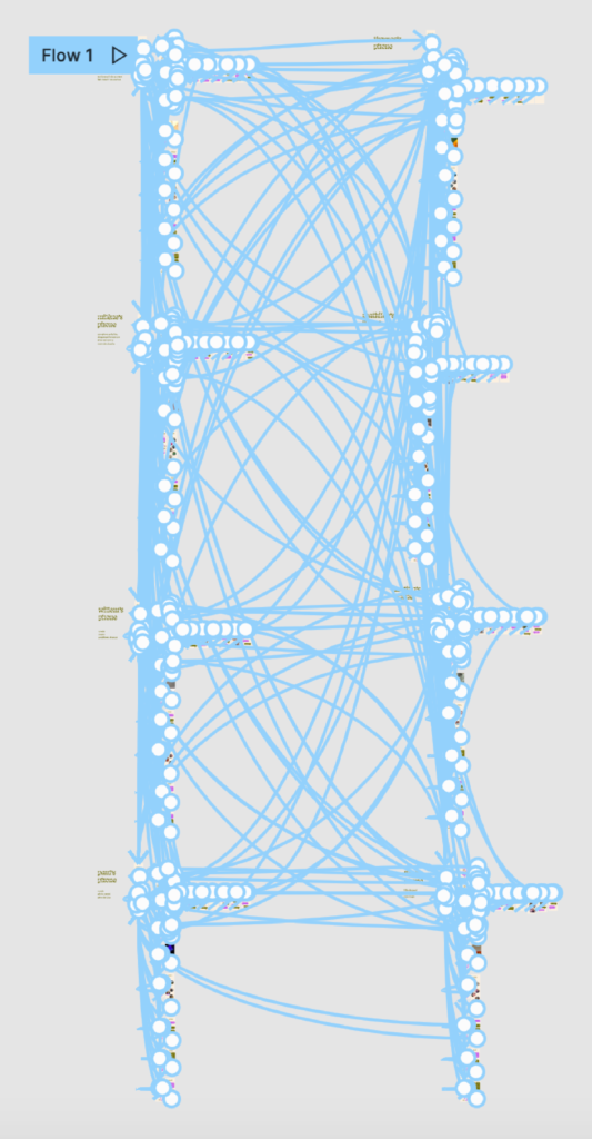 plan de travail snitch prototype Web Design Claudia Garcia